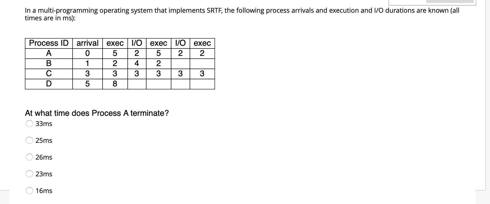 solved-in-a-multi-programming-operating-system-that-chegg