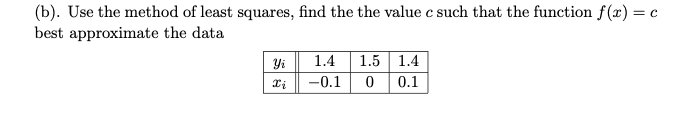 Solved (b). Use the method of least squares, find the the | Chegg.com