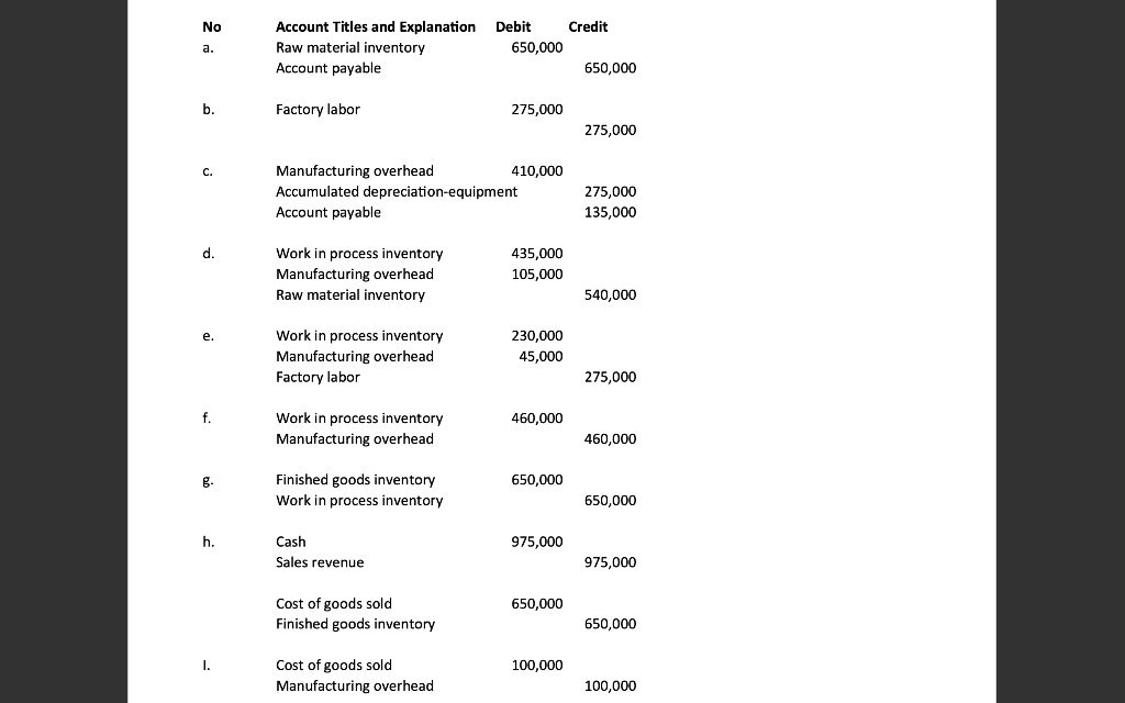 Solved Describe the work in process inventory account and | Chegg.com