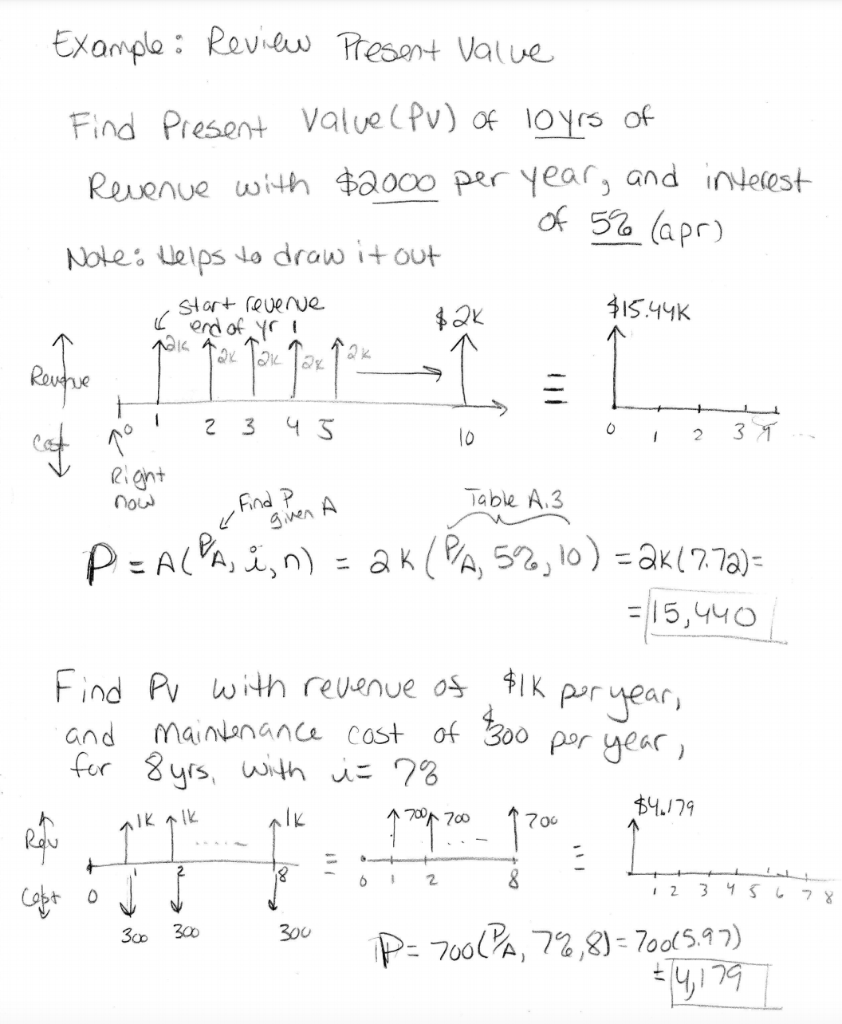 Solved: Example: Review Present Value Find Present Value