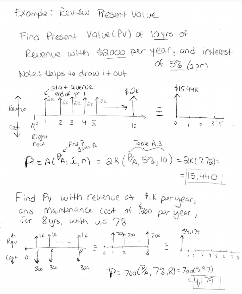 Example: Review Present Value Find Present value (PV)  Chegg.com