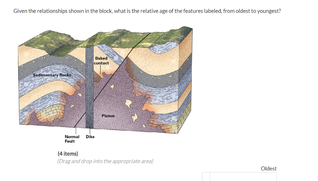 Solved Given The Relationships Shown In The Block, What Is | Chegg.com