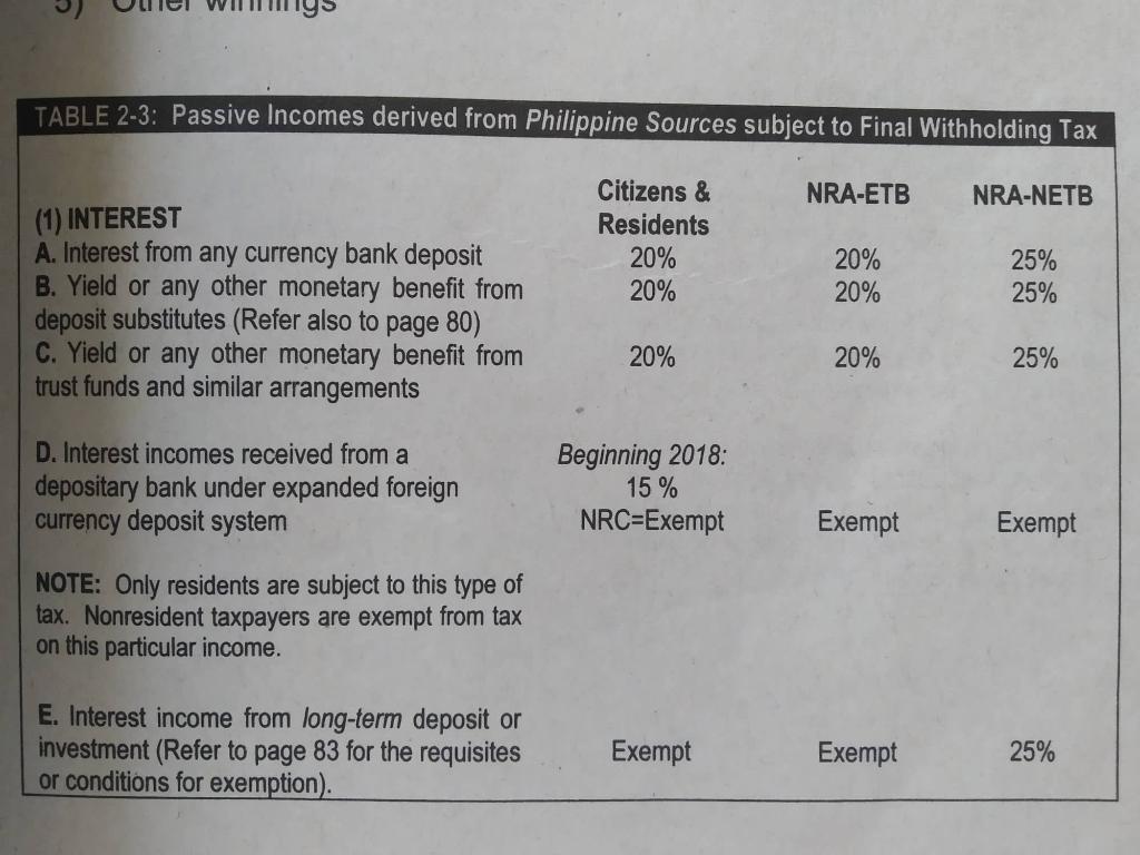 See attached below is the percentage for income tax | Chegg.com