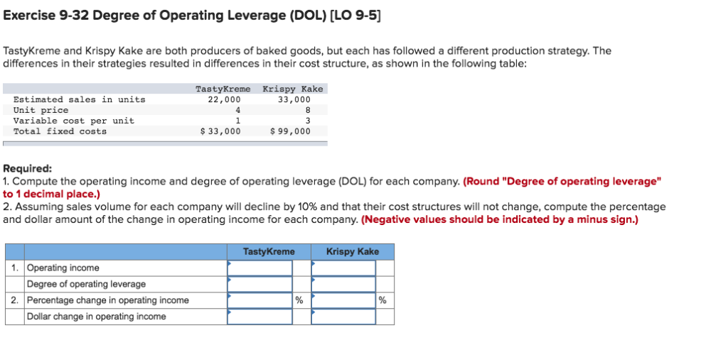 Solved Exercise 9-32 Degree Of Operating Leverage (DOL) [LO | Chegg.com