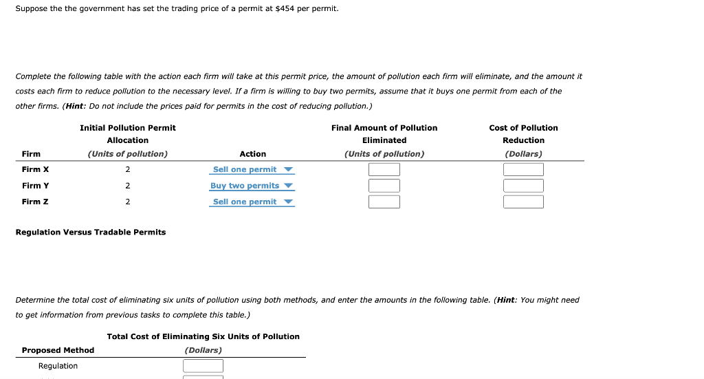 Suppose the the government has set the trading price of a permit at \( \$ 454 \) per permit.
Complete the following table wit