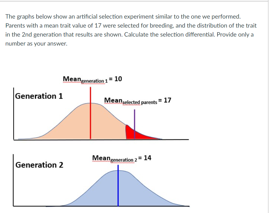 Solved The graphs below show an artificial selection | Chegg.com