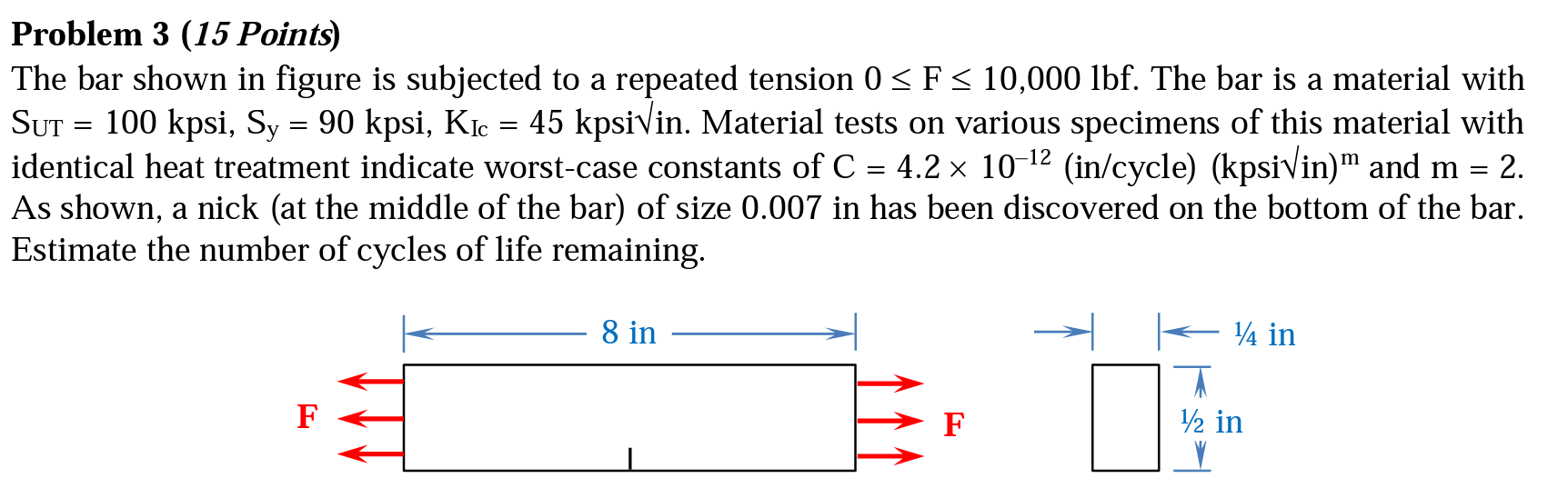 Solved a = = Problem 3 (15 Points) The bar shown in figure | Chegg.com