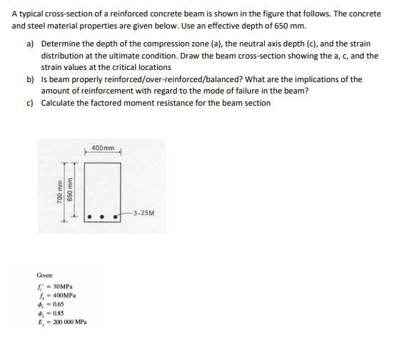 Solved A typical cross-section of a reinforced concrete beam | Chegg.com