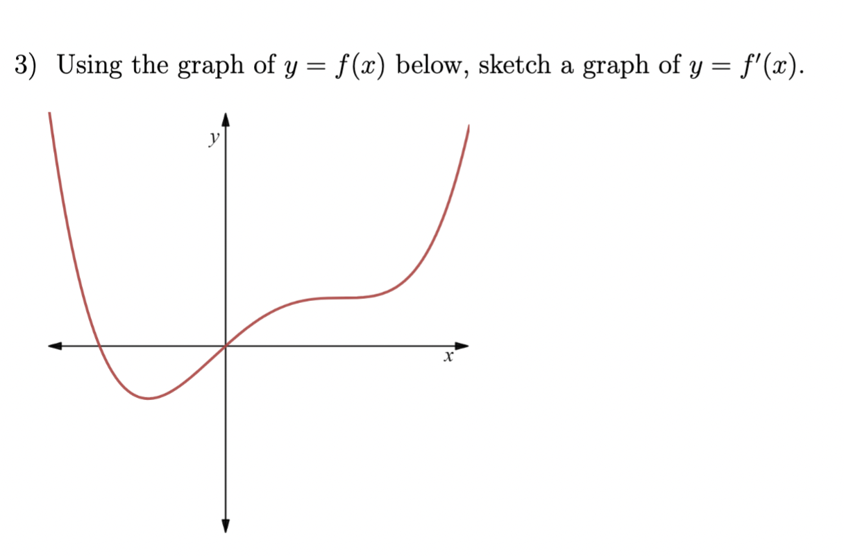 Solved 3) Using the graph of y=f(x) below, sketch a graph of | Chegg.com