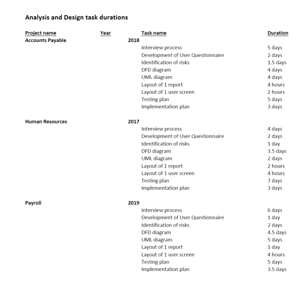 Solved Appliance Warehouse Case Assignment ** I really need