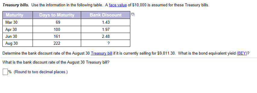 What Is Bank Discount Rate