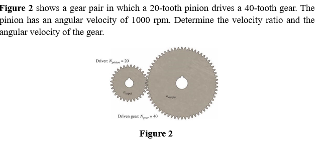 Solved Figure 2 Shows A Gear Pair In Which A 20 -tooth 