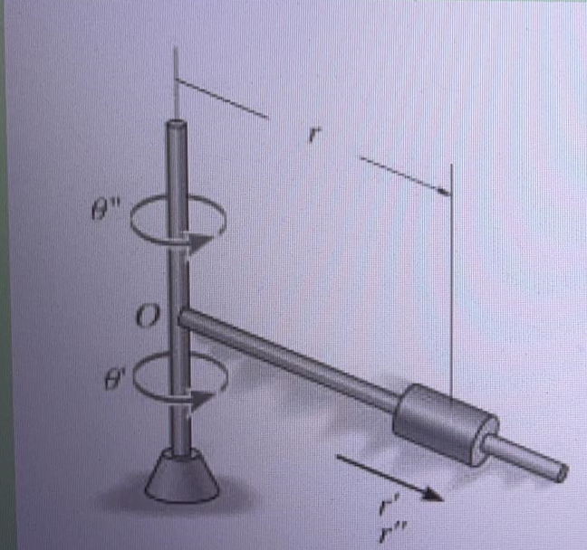 Solved M 4 kg mass reel slides along the rotating rod. At | Chegg.com