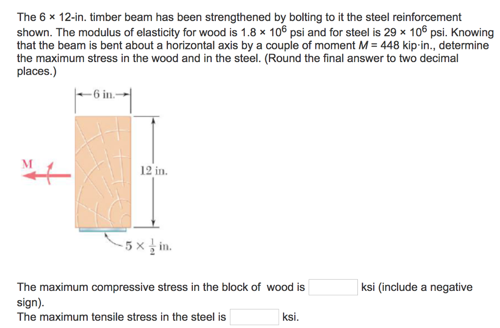 Solved The 6 X 12-in. Timber Beam Has Been Strengthened By | Chegg.com