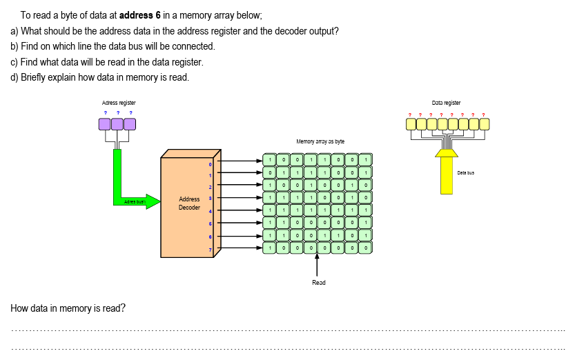 Solved To read a byte of data at address 6 in a memory array | Chegg.com