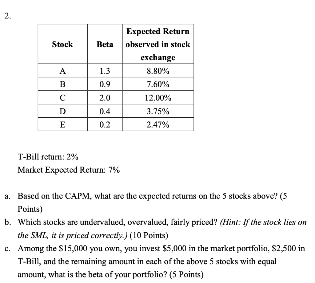Solved 2. Stock Beta Expected Return observed in stock