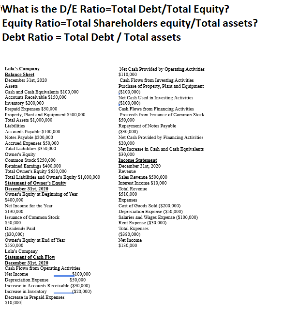 Solved Debt Ratio = ﻿Total Debt /Total assets?Debt to equity | Chegg.com