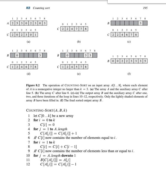 Solved Use Figure 8.2 as a model, illustrate the operation | Chegg.com