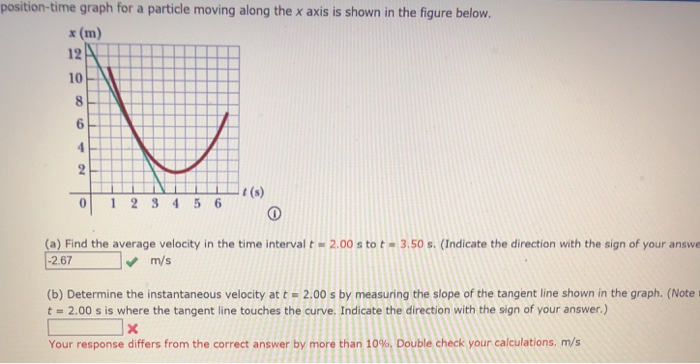 Solved Position Time Graph For A Particle Moving Along The X