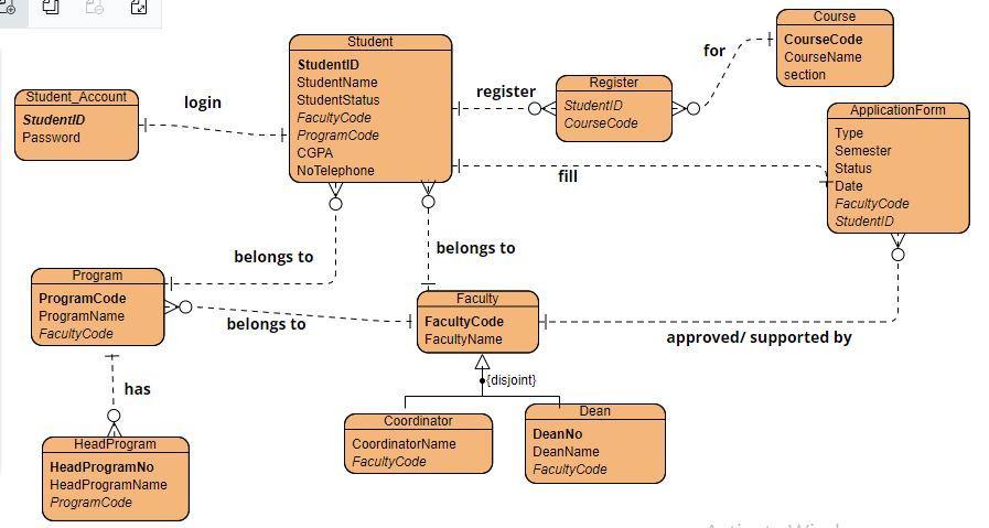 Solved 8 - Le Student for Course CourseCode CourseName | Chegg.com