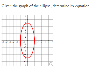 Solved Given the graph of the ellipse, determine its | Chegg.com
