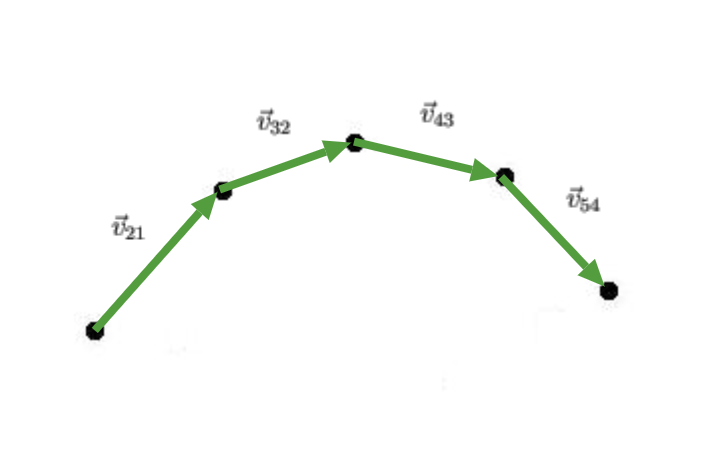 Solved Below Is Another Motion Diagram For An Object That 2721