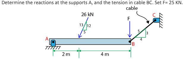 Solved Determine the reactions at the supports A, and the | Chegg.com