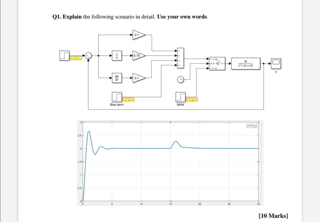 Solved Q1. Explain The Following Scenario In Detail. Use | Chegg.com