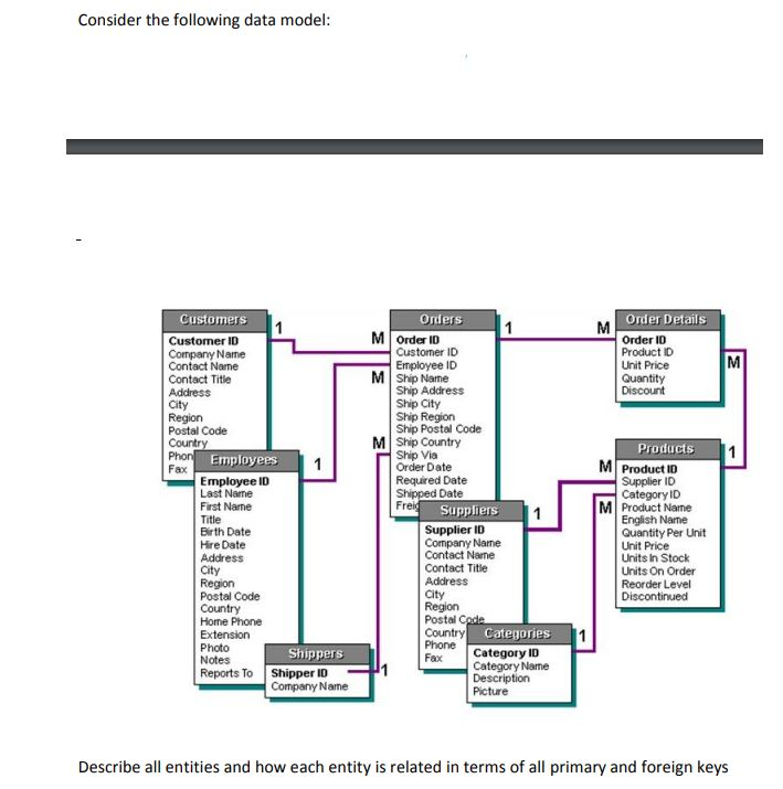 Solved Consider the following data model Customers Orders | Chegg.com