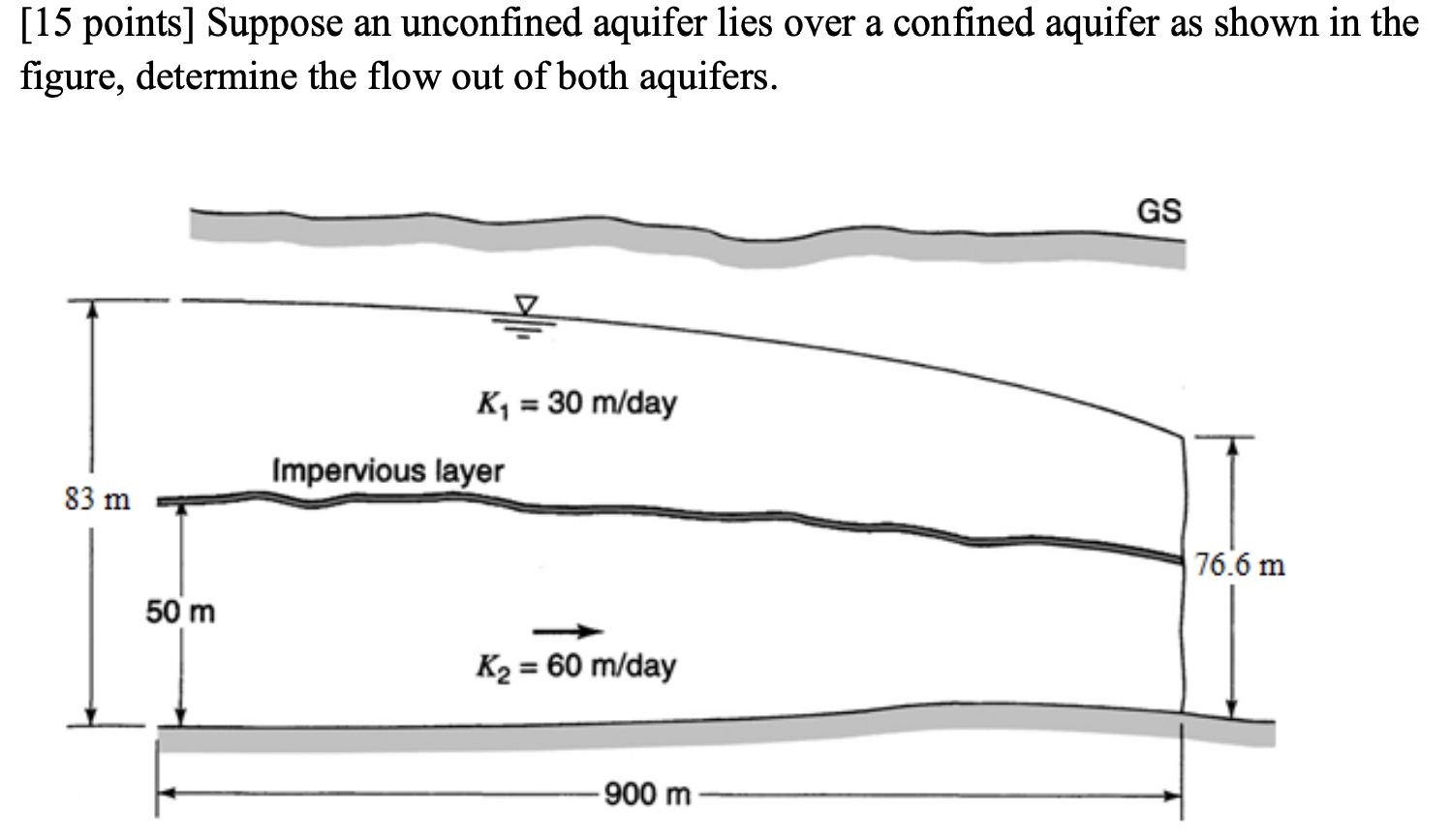 Solved [15 points] Suppose an unconfined aquifer lies over a | Chegg.com
