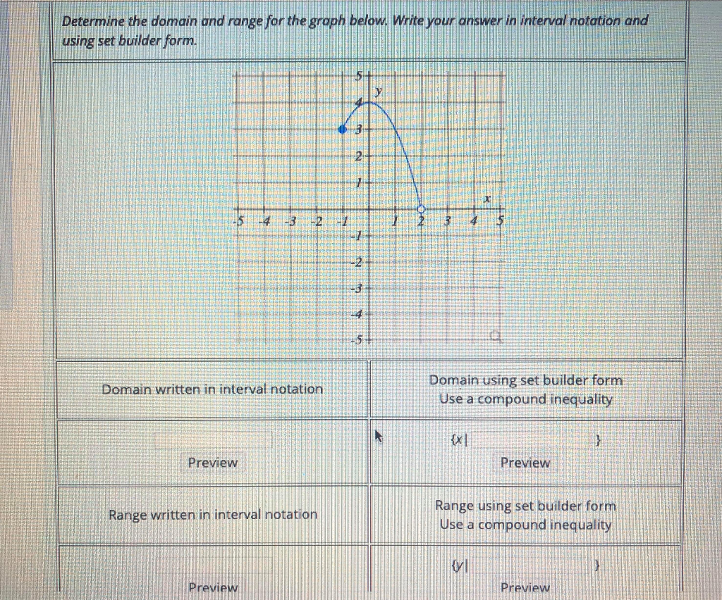 Solved Determine the domain and range for the graph below. | Chegg.com