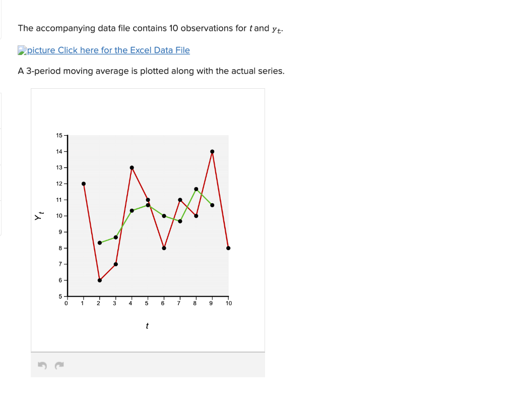 solved-the-accompanying-data-file-contains-10-observations-chegg