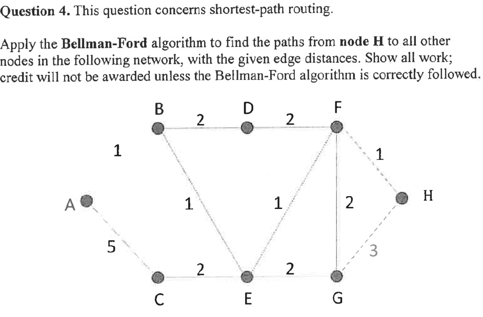 Question 4. This question concerns shortest-path routing. Apply the Bellman-Ford algorithm to find the paths from node H to a
