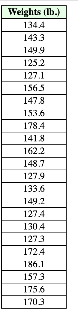 Solved How much do male cougars weigh? A simple random | Chegg.com