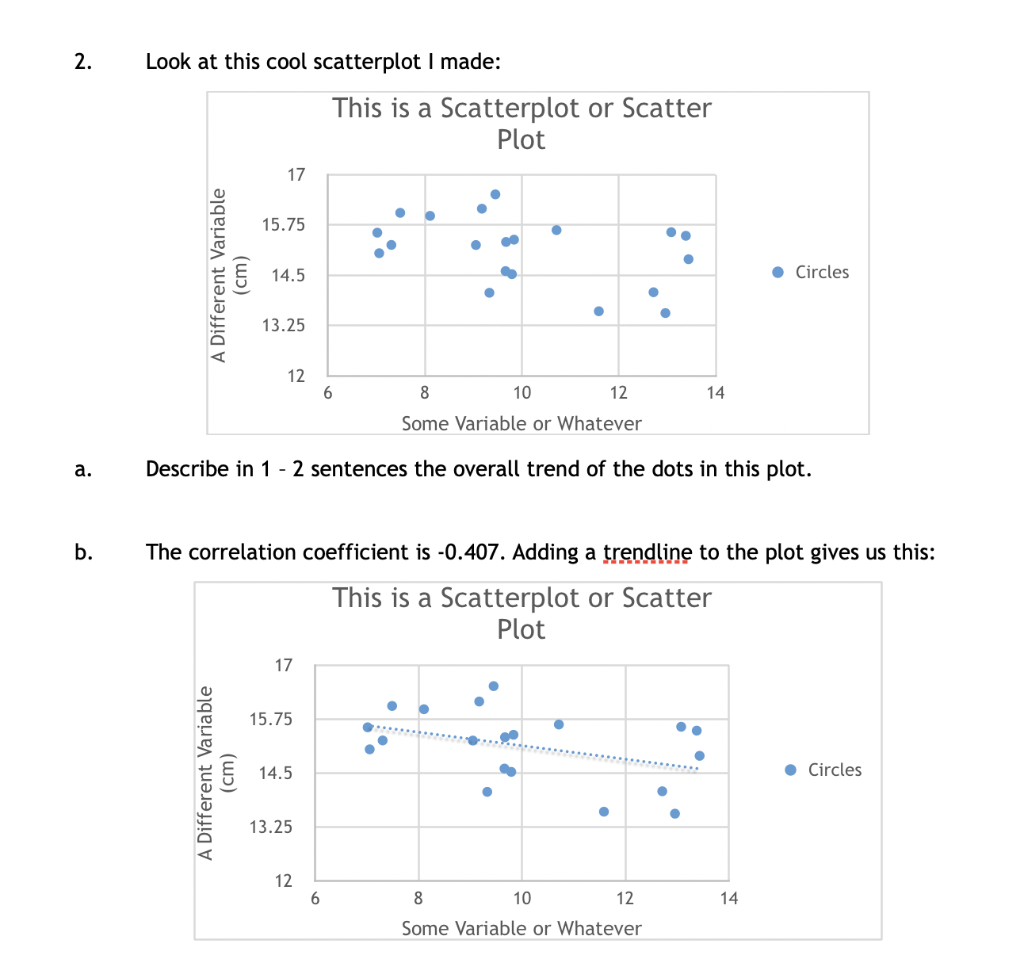 Solved Look at this cool scatterplot l made: This is a | Chegg.com