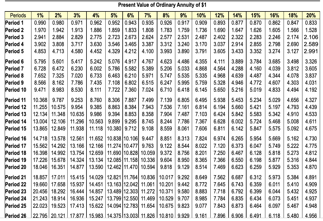 Solved Use the NPV method to determine whether McKnight | Chegg.com