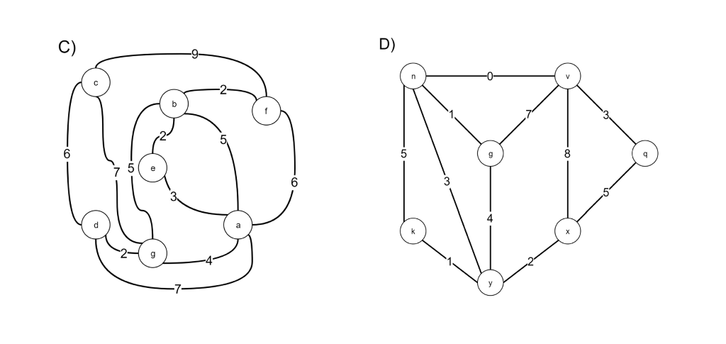 Solved Apply Dijkstra’s Algorithm to each of the graphs | Chegg.com