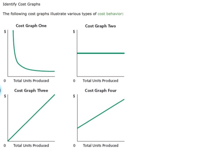 Solved Identify Cost Graphs The Following Cost Graphs | Chegg.com