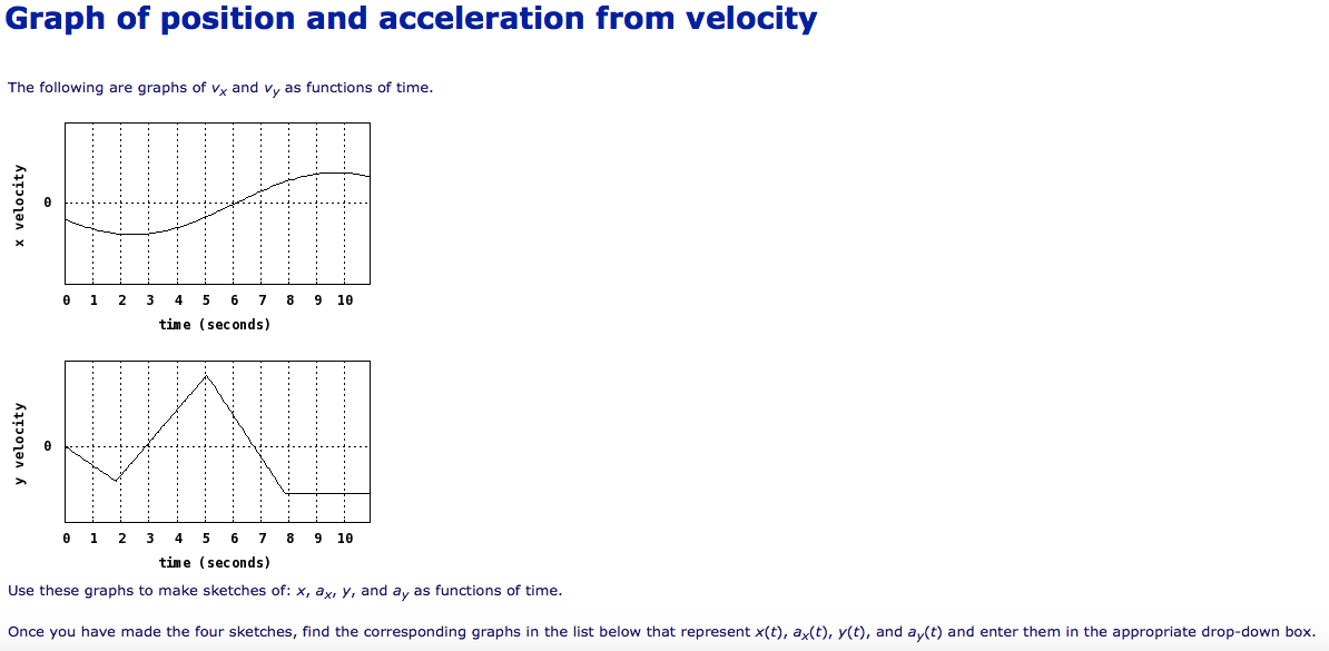 Solved Graph of position and acceleration from velocity The | Chegg.com