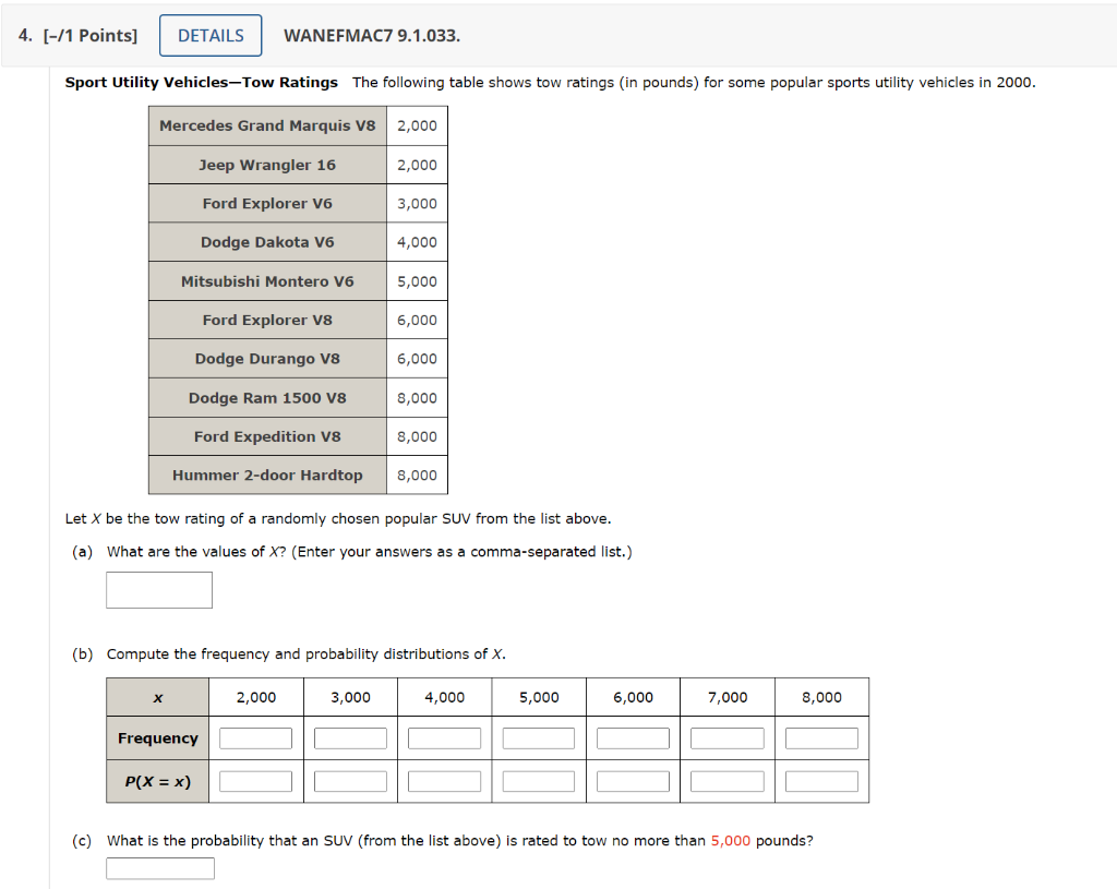 Solved Sport Utility VehiclesTow Ratings The following