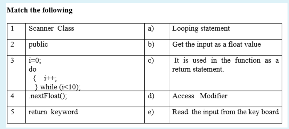 Solved Match the following 1 Scanner Class Looping statement | Chegg.com