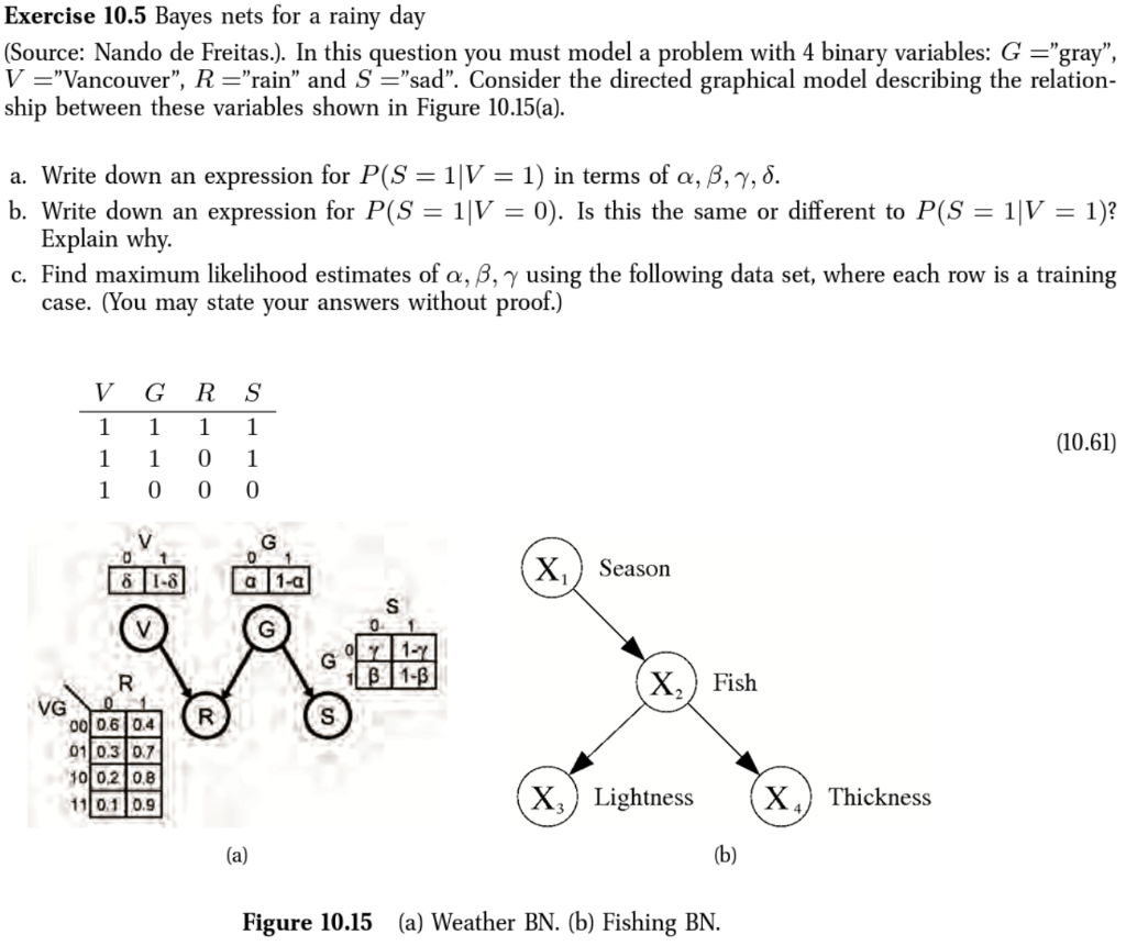 Exercise 10 5 Bayes Nets For A Rainy Day Source Chegg Com