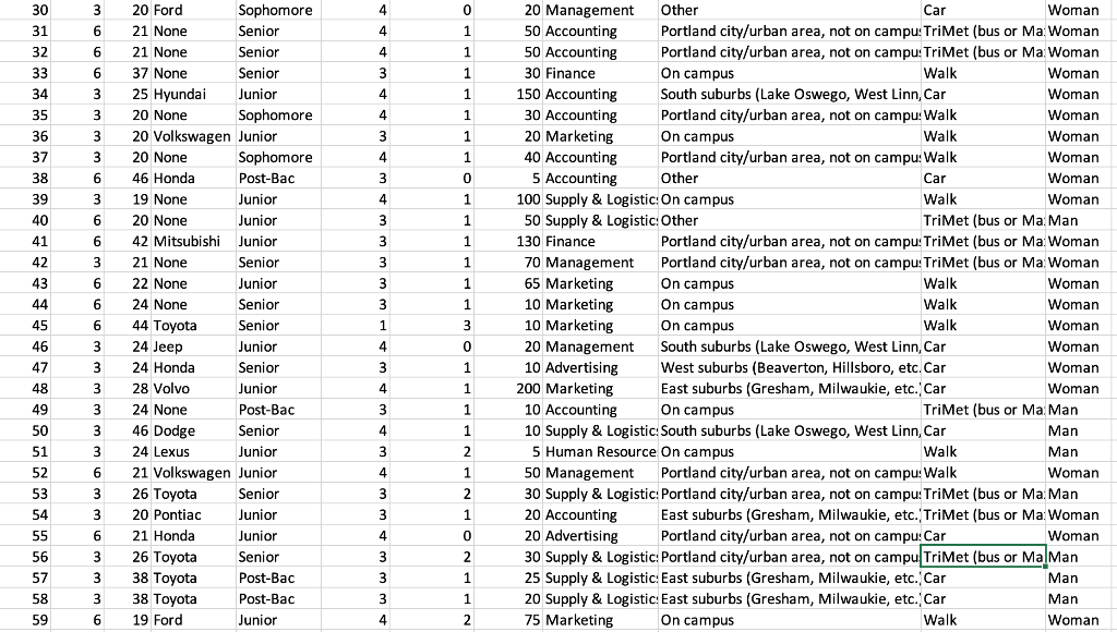 solved-what-is-the-most-common-car-brand-in-section-002-chegg