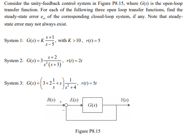 Solved Consider The Unity-feedback Control System In Figure | Chegg.com