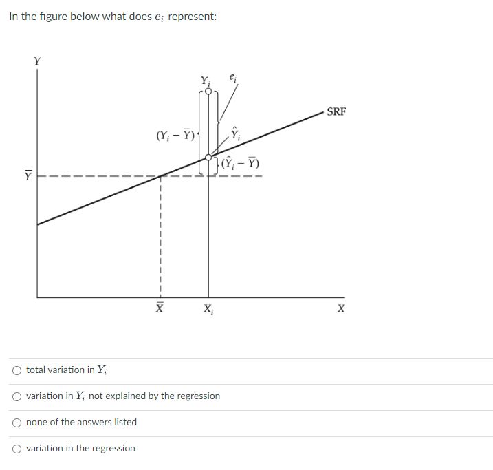 Solved In The Figure Below What Does Ei Represent: Total 