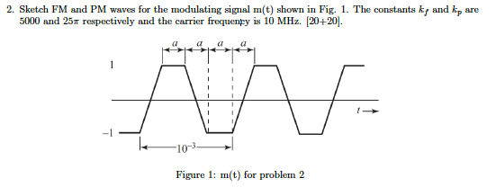 Solved 2. Sketch FM and PM waves for the modulating signal | Chegg.com