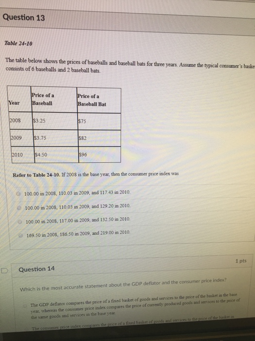 Solved The table below shows the prices of baseballs and