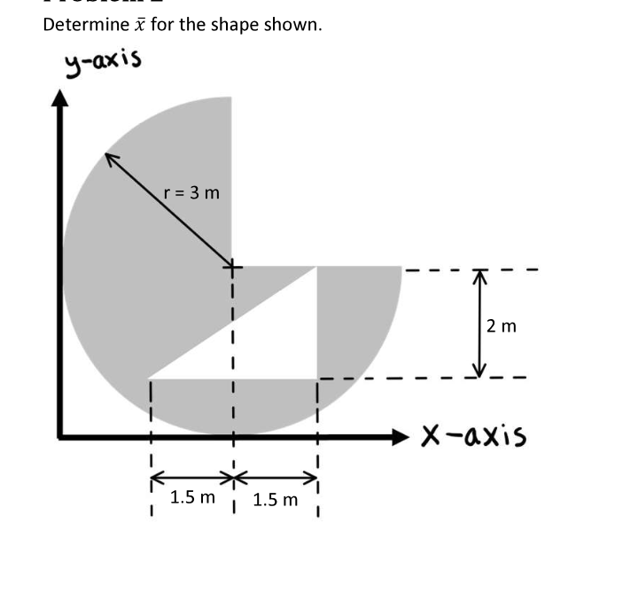Solved Determine ă For The Shape Shown Y Axis R 3 M Chegg Com