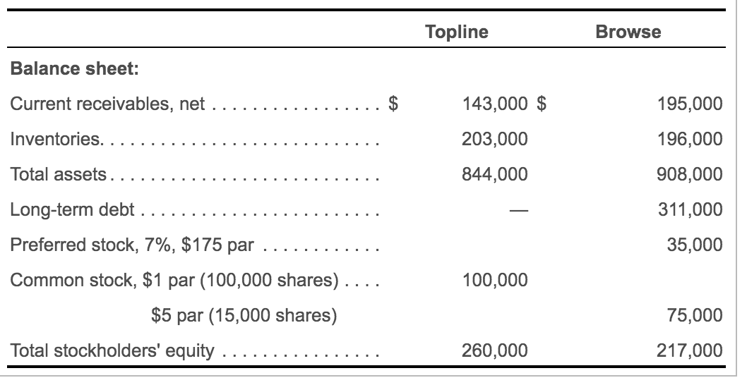 Solved Assume that you are considering purchasing stock as