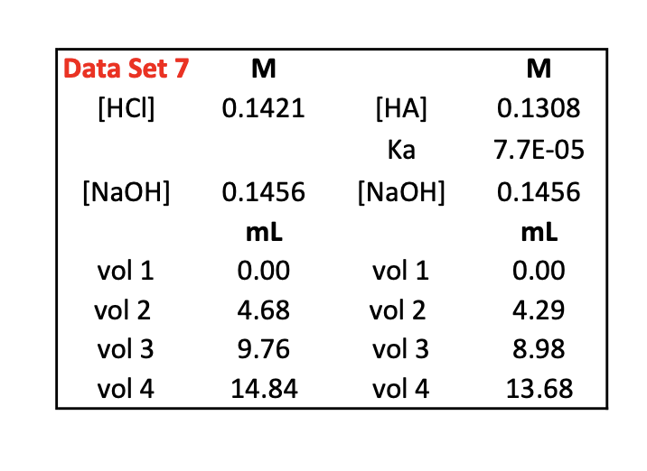 Solved HCl NaOH Titration Curve CH3COOH NaOH Titration